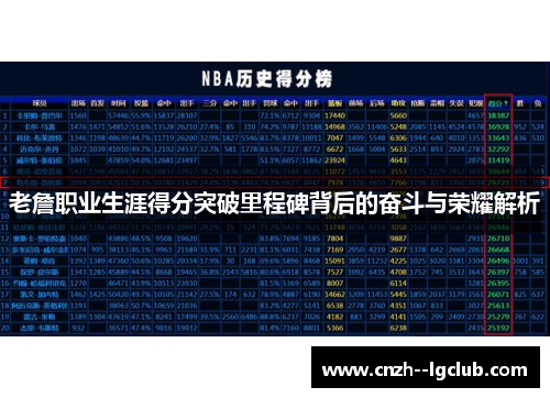 老詹职业生涯得分突破里程碑背后的奋斗与荣耀解析 老詹职业生涯得分突破里程碑背后的奋斗与荣耀解析