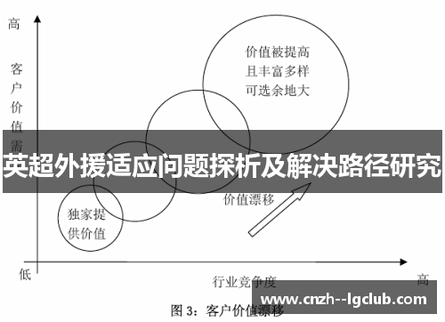 英超外援适应问题探析及解决路径研究 英超外援适应问题探析及解决路径研究