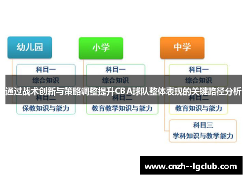 通过战术创新与策略调整提升CBA球队整体表现的关键路径分析
