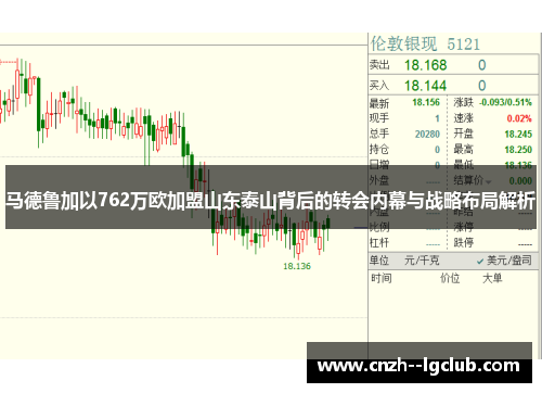 马德鲁加以762万欧加盟山东泰山背后的转会内幕与战略布局解析
